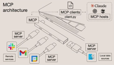 MCP介绍 &使用案例